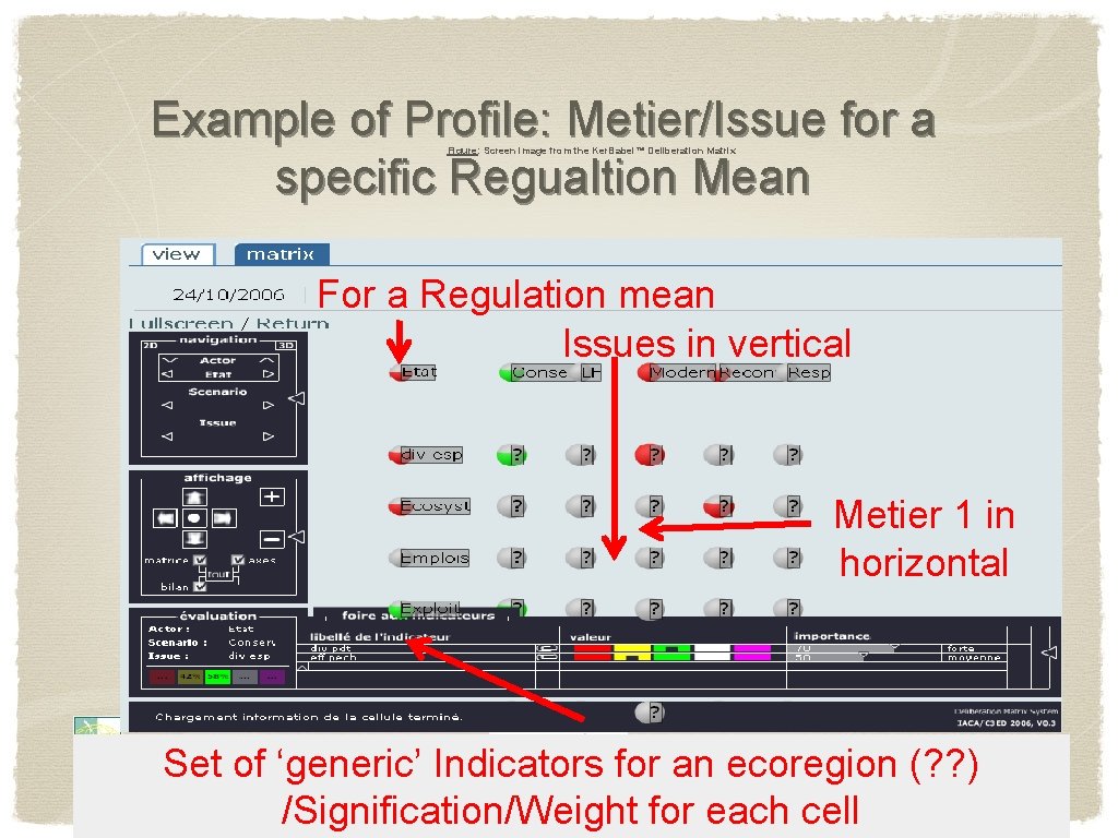 Example of Profile: Metier/Issue for a specific Regualtion Mean Figure: Screen image from the