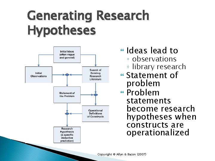 Generating Research Hypotheses Ideas lead to ◦ observations ◦ library research Statement of problem