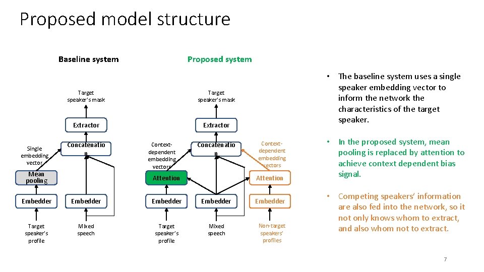 SingleChannel Speech Extraction Using Speaker Inventory and Attention