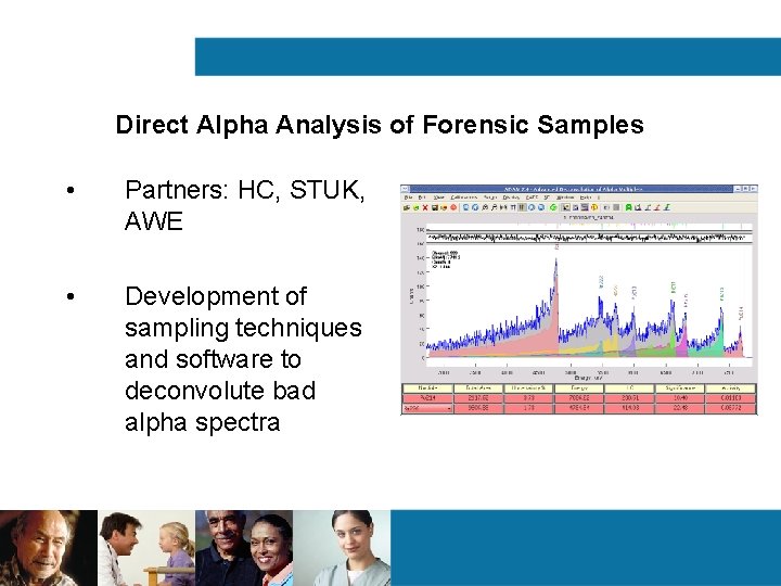 Direct Alpha Analysis of Forensic Samples • Partners: HC, STUK, AWE • Development of Direct Alpha Analysis of Forensic Samples • Partners: HC, STUK, AWE • Development of