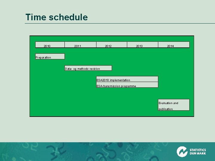 Time schedule 2010 2011 2012 2013 2014 Preparation Data- og methods revision ESA 2010