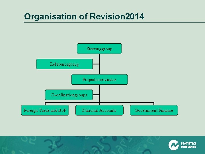 Organisation of Revision 2014 Steeringgroup Referencegroup Projectcoordinator Coordinationgroups Foreign Trade and Bo. P National