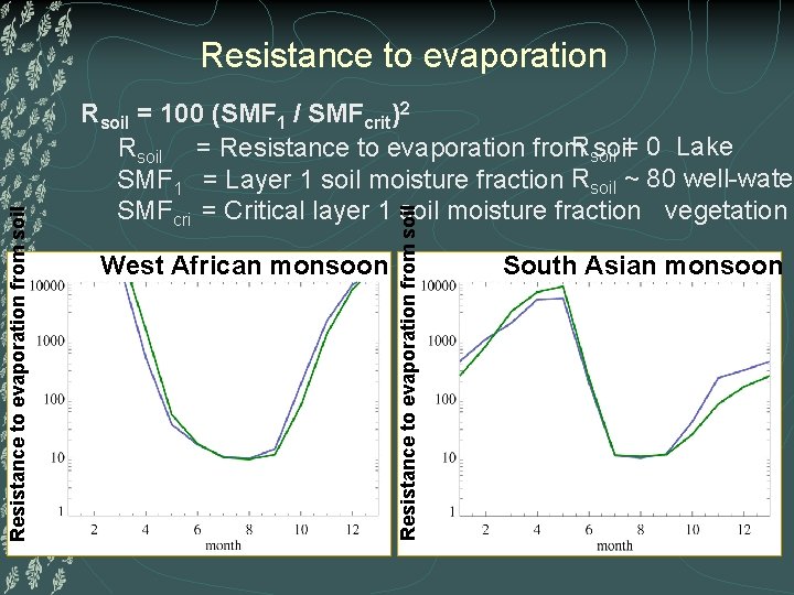 Rsoil = 100 (SMF 1 / SMFcrit)2 Rsoil = Resistance to evaporation from soil=