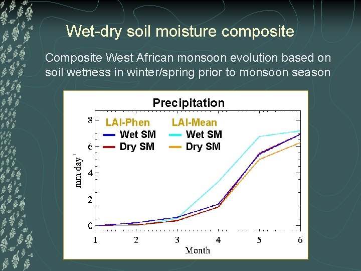 Wet-dry soil moisture composite Composite West African monsoon evolution based on soil wetness in