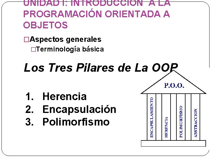 UNIDAD I: INTRODUCCIÓN A LA PROGRAMACIÓN ORIENTADA A OBJETOS �Aspectos generales �Terminología básica Los