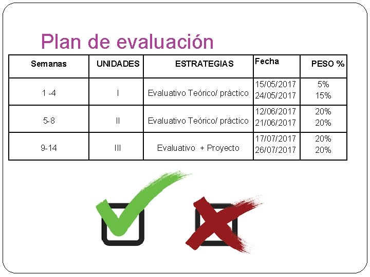 Plan de evaluación Semanas 1 -4 5 -8 9 -14 UNIDADES ESTRATEGIAS Fecha PESO