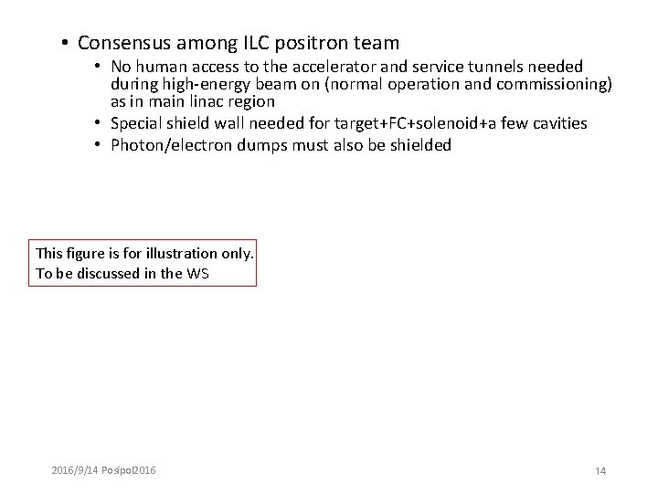  • Consensus among ILC positron team • No human access to the accelerator