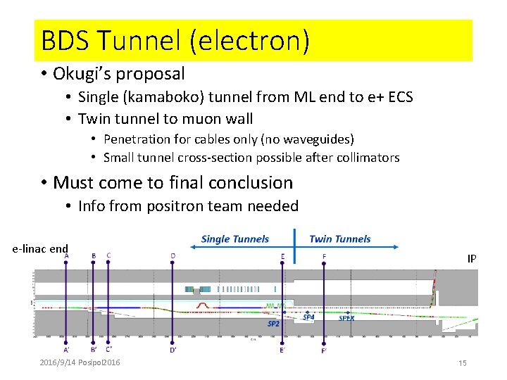 BDS Tunnel (electron) • Okugi’s proposal • Single (kamaboko) tunnel from ML end to