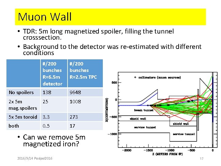 Muon Wall • TDR: 5 m long magnetized spoiler, filling the tunnel crosssection. •