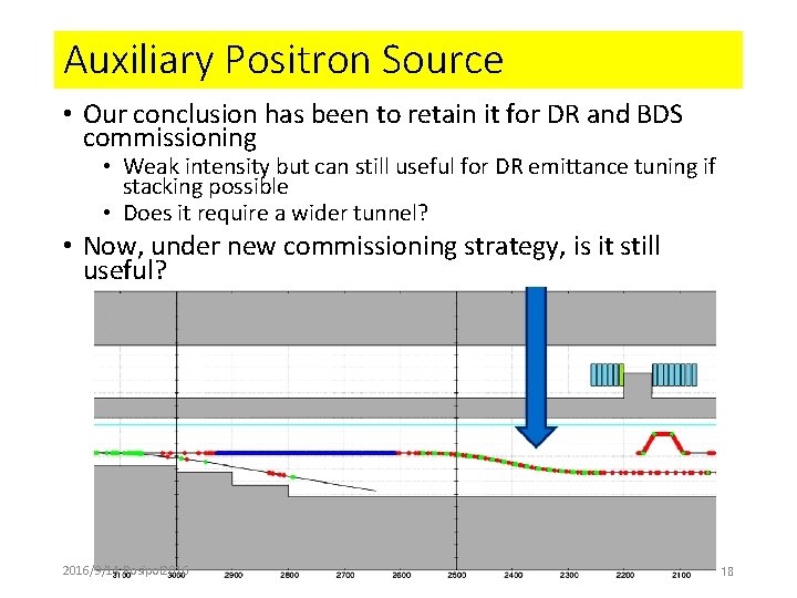 Auxiliary Positron Source • Our conclusion has been to retain it for DR and