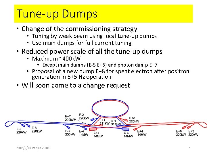 Tune-up Dumps • Change of the commissioning strategy • Tuning by weak beam using