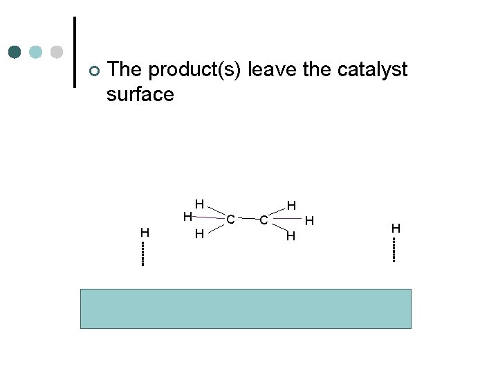 CI 10 4 What is a catalyst Catalysts