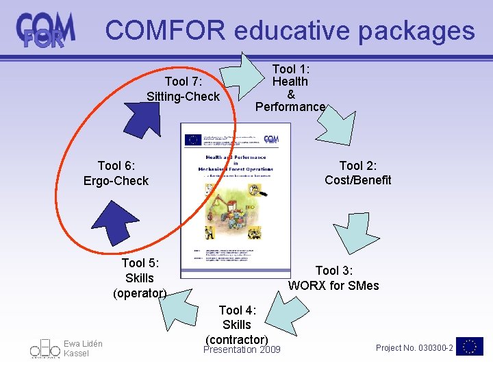 COMFOR educative packages Tool 7: Sitting-Check Tool 1: Health & Performance Tool 2: Cost/Benefit