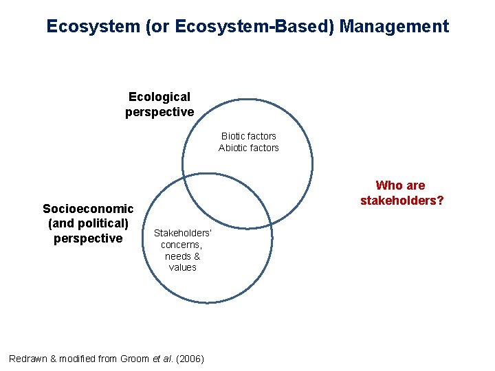 Ecosystem (or Ecosystem-Based) Management Ecological perspective Biotic factors Abiotic factors Socioeconomic (and political) perspective