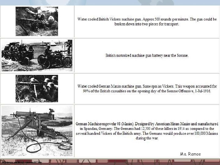 Ms. Ramos http: //www. worldwar 1. com/arm 005. htm 