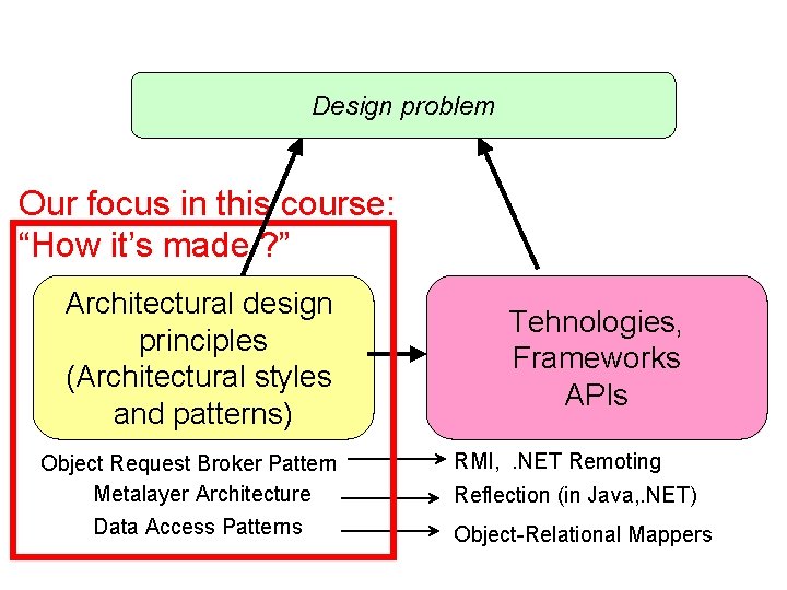 Design problem Our focus in this course: “How it’s made ? ” Architectural design