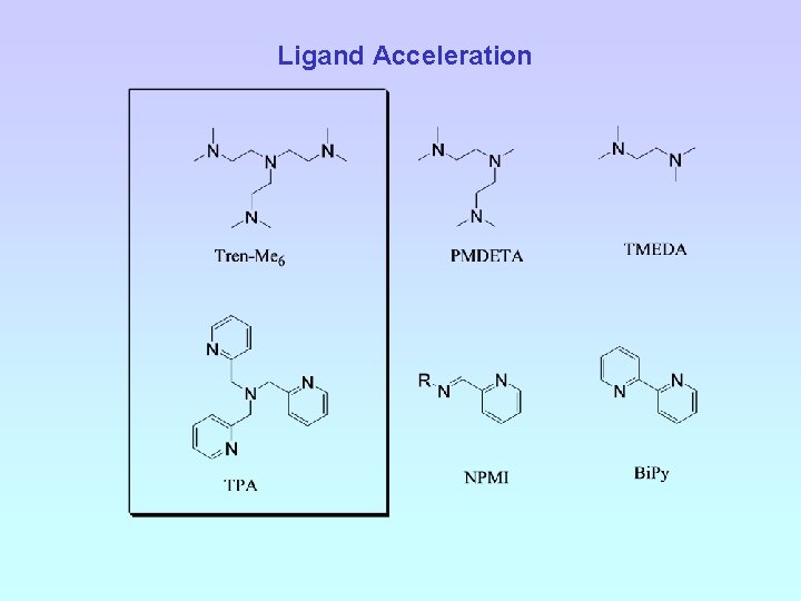 Ligand Acceleration 