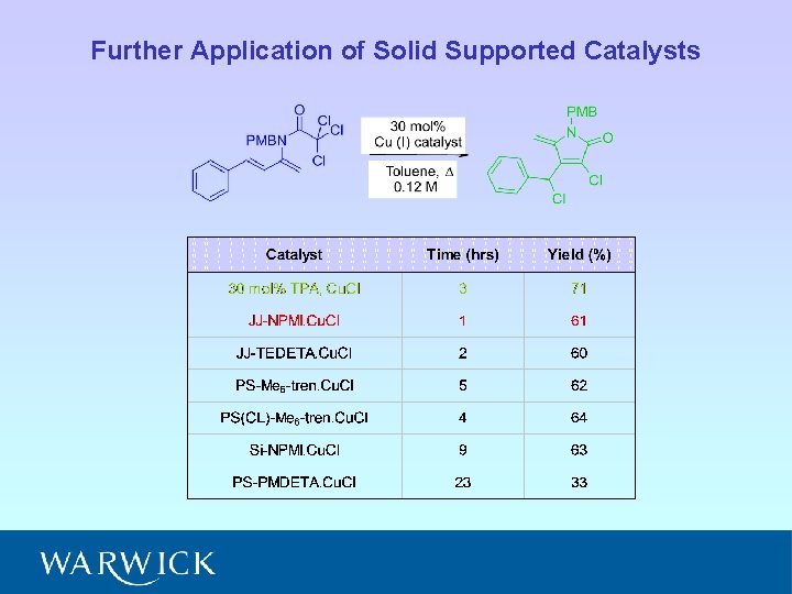 Further Application of Solid Supported Catalysts 