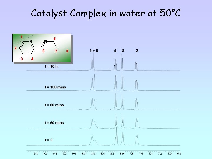 Catalyst Complex in water at 50°C 