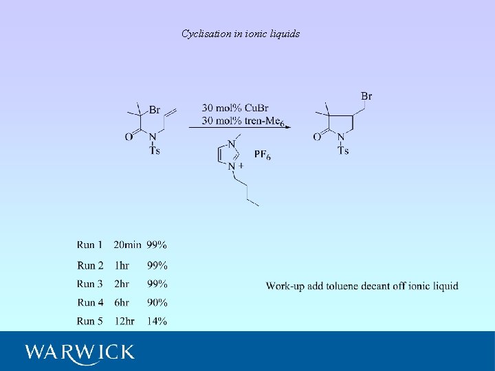 Cyclisation in ionic liquids 