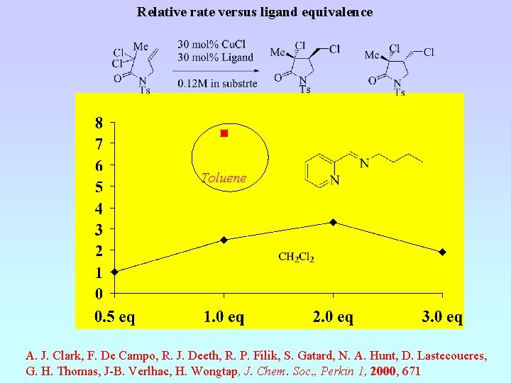 Relative rate versus ligand equivalence Toluene A. J. Clark, F. De Campo, R. J.
