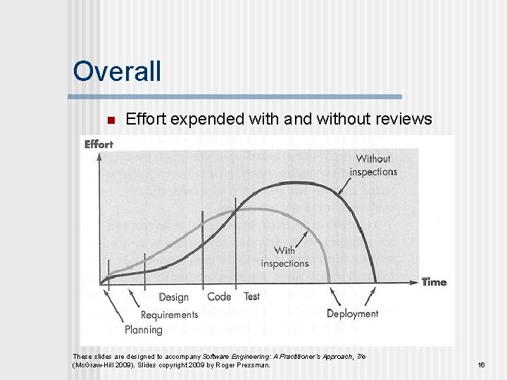Overall n Effort expended with and without reviews These slides are designed to accompany Overall n Effort expended with and without reviews These slides are designed to accompany