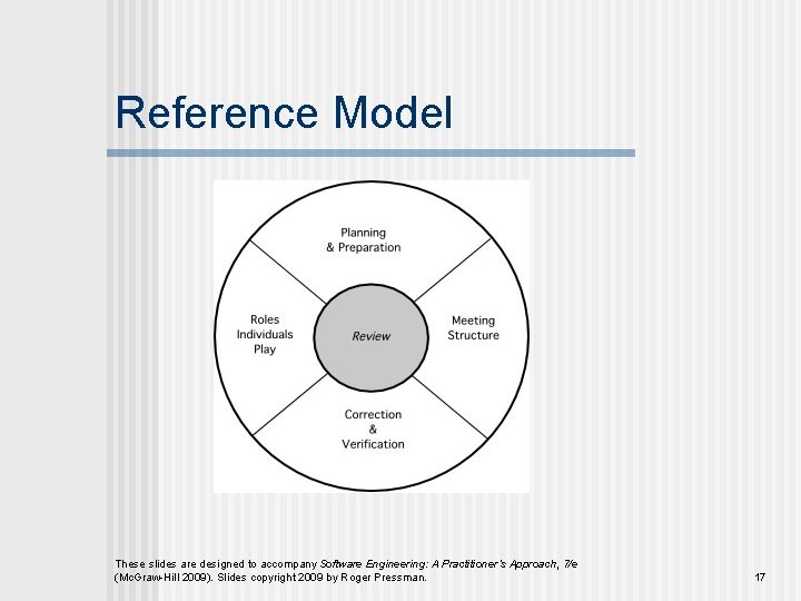 Reference Model These slides are designed to accompany Software Engineering: A Practitioner’s Approach, 7/e Reference Model These slides are designed to accompany Software Engineering: A Practitioner’s Approach, 7/e
