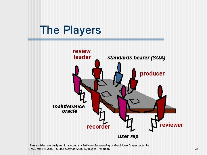 The Players review leader standards bearer (SQA) producer maintenance oracle reviewer recorder user rep The Players review leader standards bearer (SQA) producer maintenance oracle reviewer recorder user rep