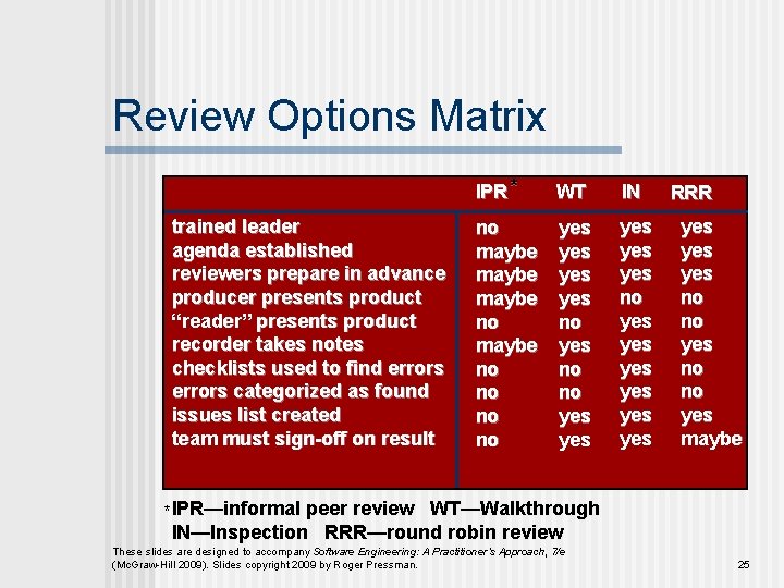 Review Options Matrix trained leader agenda established reviewers prepare in advance producer presents product Review Options Matrix trained leader agenda established reviewers prepare in advance producer presents product