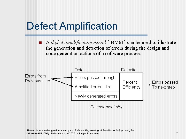 Defect Amplification n A defect amplification model [IBM 81] can be used to illustrate