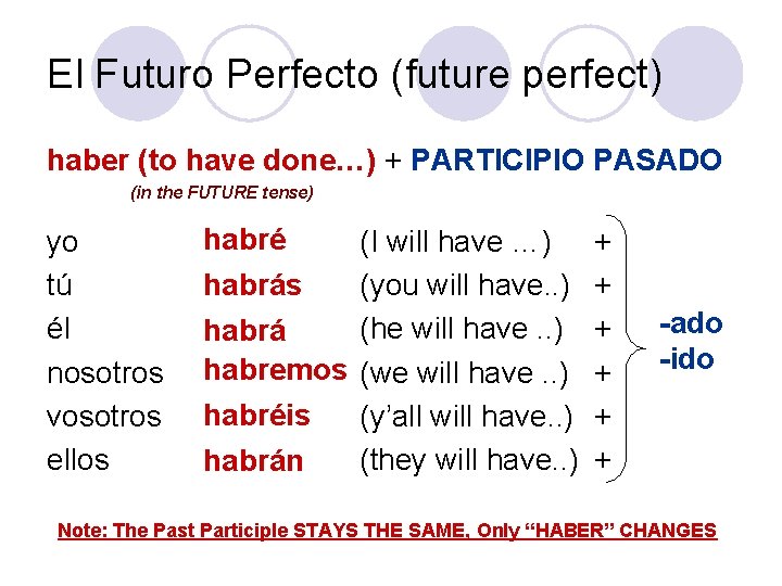 El Futuro Perfecto (future perfect) haber (to have done…) + PARTICIPIO PASADO (in the