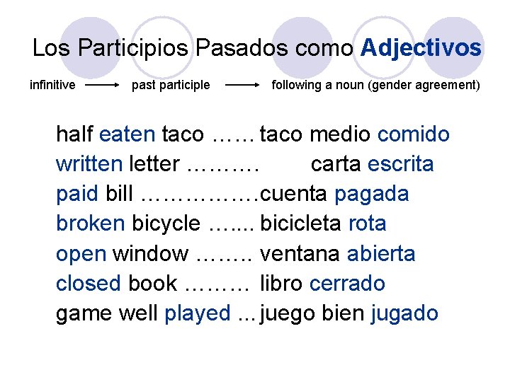 Los Participios Pasados como Adjectivos infinitive past participle following a noun (gender agreement) half