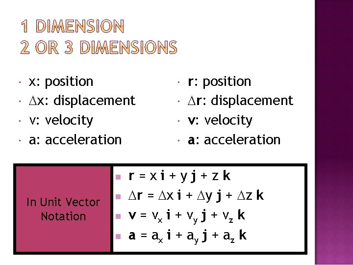  x: position x: displacement v: velocity a: acceleration n In Unit Vector Notation