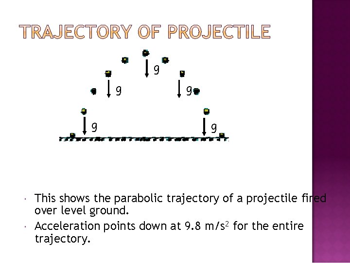 g g g This shows the parabolic trajectory of a projectile fired over level