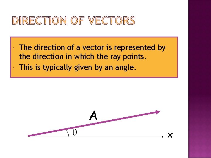  The direction of a vector is represented by the direction in which the