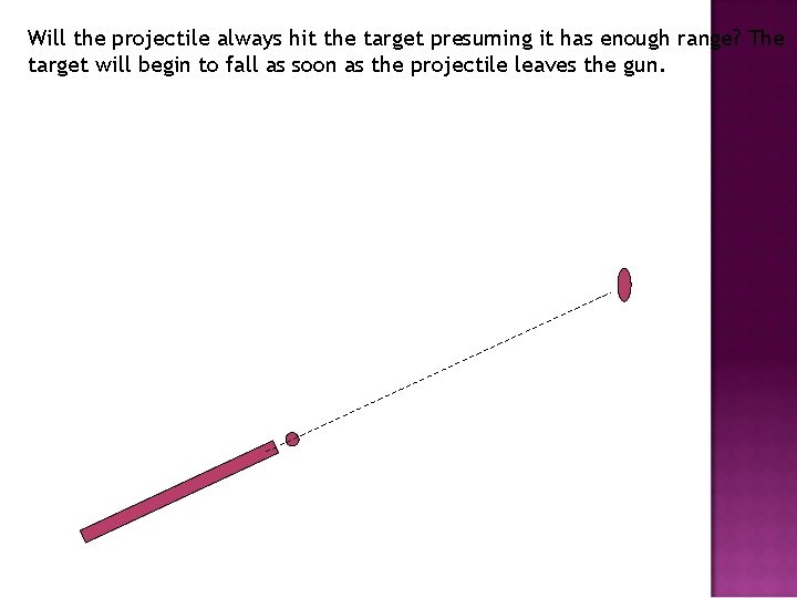 Will the projectile always hit the target presuming it has enough range? The target