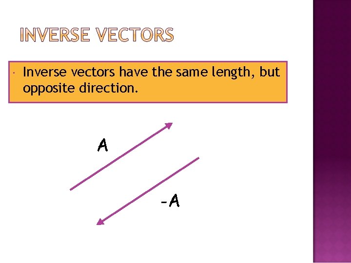  Inverse vectors have the same length, but opposite direction. A -A 