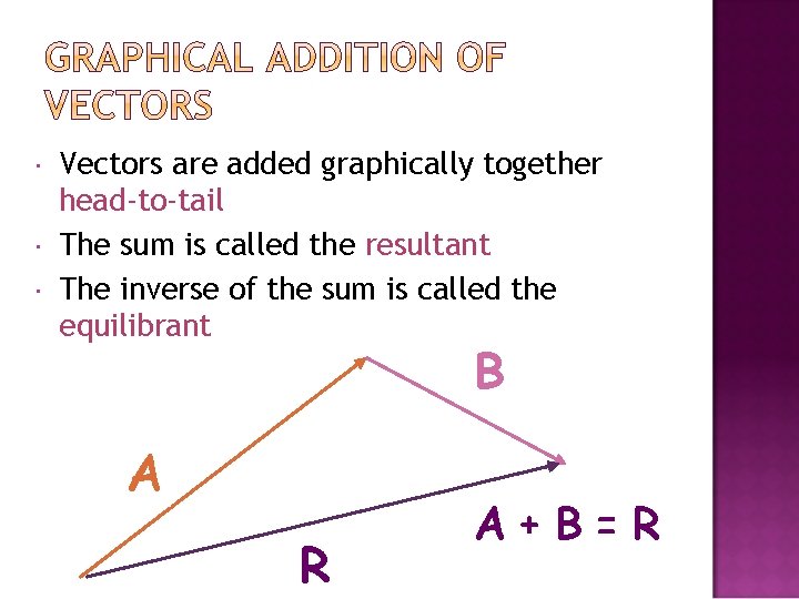  Vectors are added graphically together head-to-tail The sum is called the resultant The