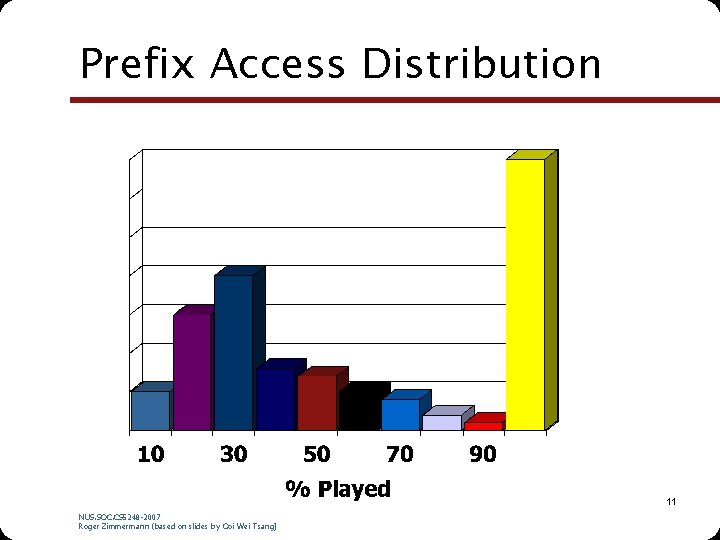 Prefix Access Distribution 11 NUS. SOC. CS 5248 -2007 Roger Zimmermann (based on slides Prefix Access Distribution 11 NUS. SOC. CS 5248 -2007 Roger Zimmermann (based on slides