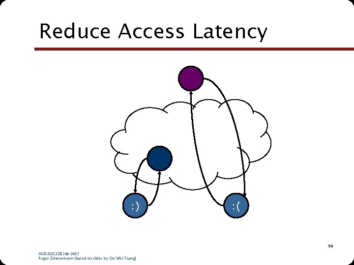 Reduce Access Latency : ) : ( 14 NUS. SOC. CS 5248 -2007 Roger Reduce Access Latency : ) : ( 14 NUS. SOC. CS 5248 -2007 Roger