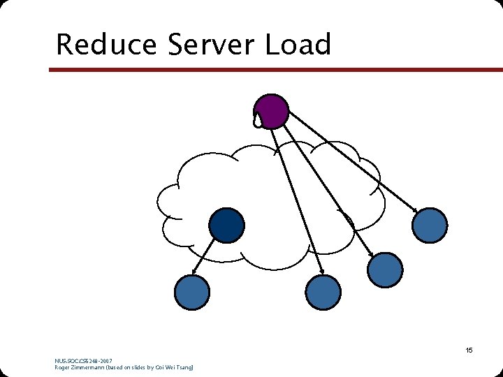 Reduce Server Load 15 NUS. SOC. CS 5248 -2007 Roger Zimmermann (based on slides Reduce Server Load 15 NUS. SOC. CS 5248 -2007 Roger Zimmermann (based on slides