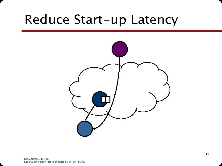 Reduce Start-up Latency 16 NUS. SOC. CS 5248 -2007 Roger Zimmermann (based on slides Reduce Start-up Latency 16 NUS. SOC. CS 5248 -2007 Roger Zimmermann (based on slides