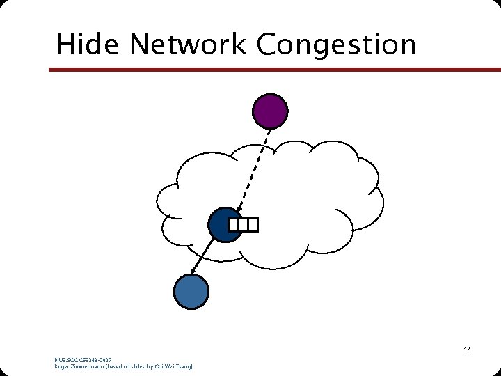 Hide Network Congestion 17 NUS. SOC. CS 5248 -2007 Roger Zimmermann (based on slides Hide Network Congestion 17 NUS. SOC. CS 5248 -2007 Roger Zimmermann (based on slides
