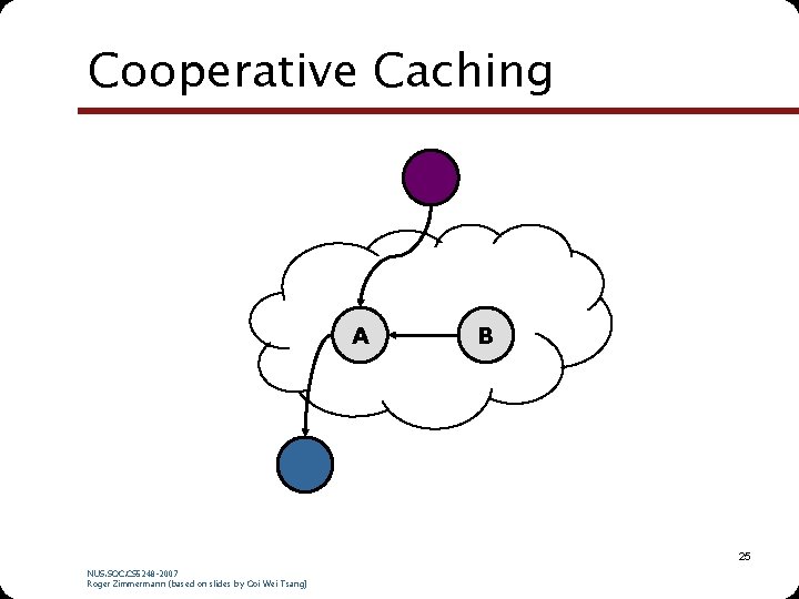 Cooperative Caching A B 25 NUS. SOC. CS 5248 -2007 Roger Zimmermann (based on Cooperative Caching A B 25 NUS. SOC. CS 5248 -2007 Roger Zimmermann (based on