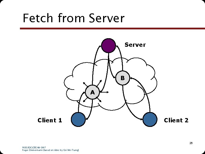 Fetch from Server B A Client 1 Client 2 26 NUS. SOC. CS 5248 Fetch from Server B A Client 1 Client 2 26 NUS. SOC. CS 5248