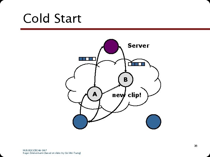Cold Start Server B A new clip! 36 NUS. SOC. CS 5248 -2007 Roger Cold Start Server B A new clip! 36 NUS. SOC. CS 5248 -2007 Roger