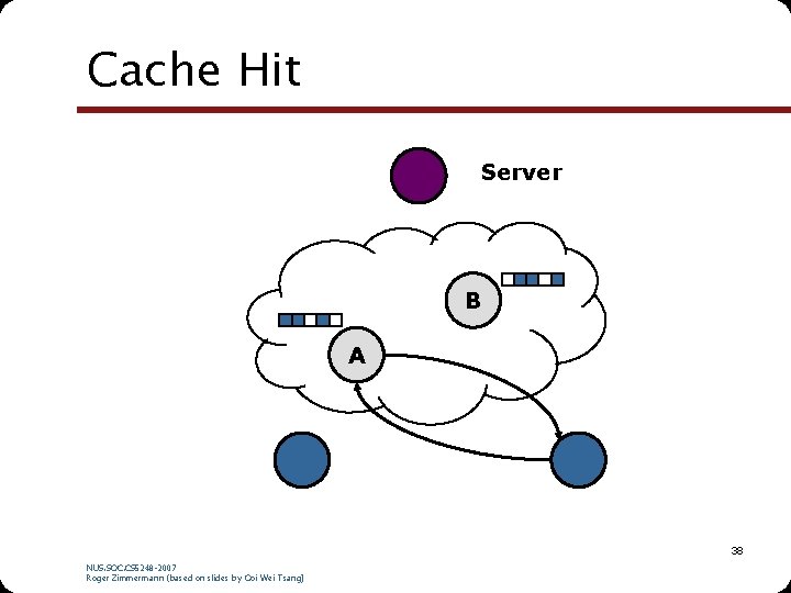 Cache Hit Server B A 38 NUS. SOC. CS 5248 -2007 Roger Zimmermann (based Cache Hit Server B A 38 NUS. SOC. CS 5248 -2007 Roger Zimmermann (based