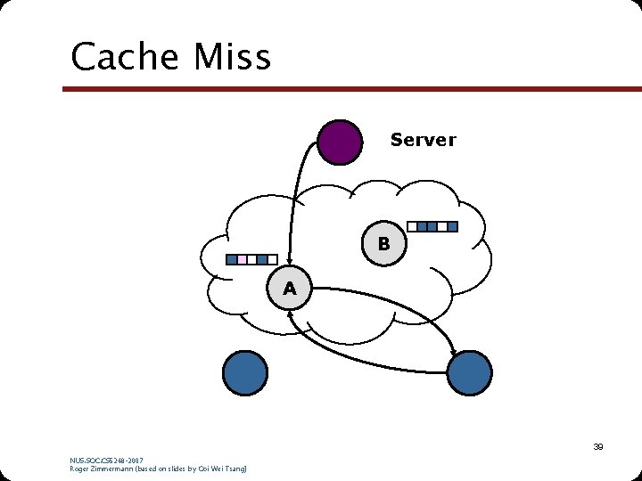 Cache Miss Server B A 39 NUS. SOC. CS 5248 -2007 Roger Zimmermann (based Cache Miss Server B A 39 NUS. SOC. CS 5248 -2007 Roger Zimmermann (based