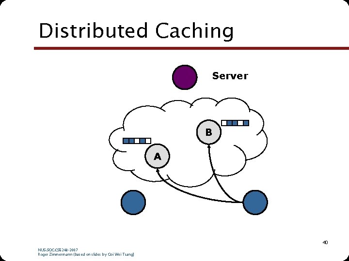 Distributed Caching Server B A 40 NUS. SOC. CS 5248 -2007 Roger Zimmermann (based Distributed Caching Server B A 40 NUS. SOC. CS 5248 -2007 Roger Zimmermann (based