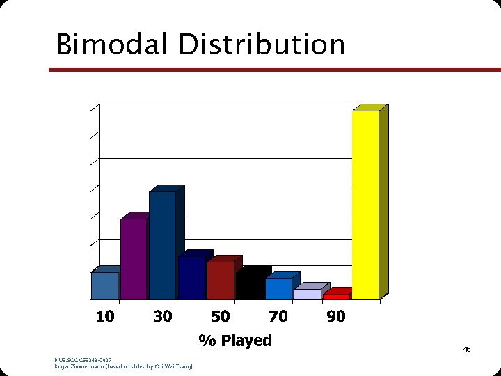 Bimodal Distribution 46 NUS. SOC. CS 5248 -2007 Roger Zimmermann (based on slides by Bimodal Distribution 46 NUS. SOC. CS 5248 -2007 Roger Zimmermann (based on slides by